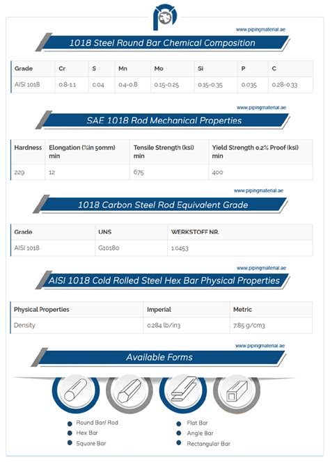 1018 sheet metal properties|sae 1018 equivalent.